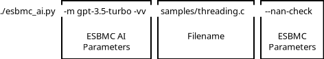 Visualization of the layout