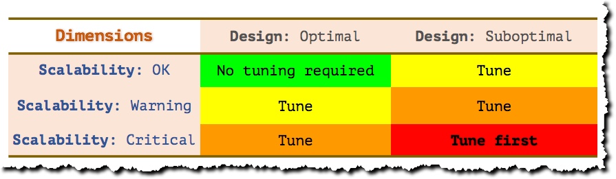 Tune Priorities Image