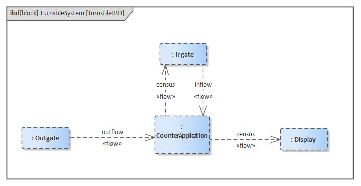 TurnstileIBD