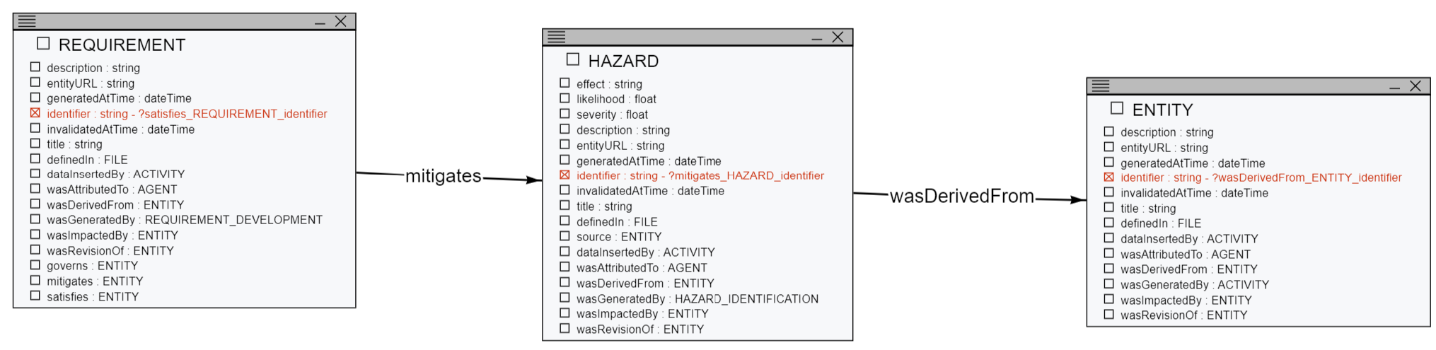 ReviewModel