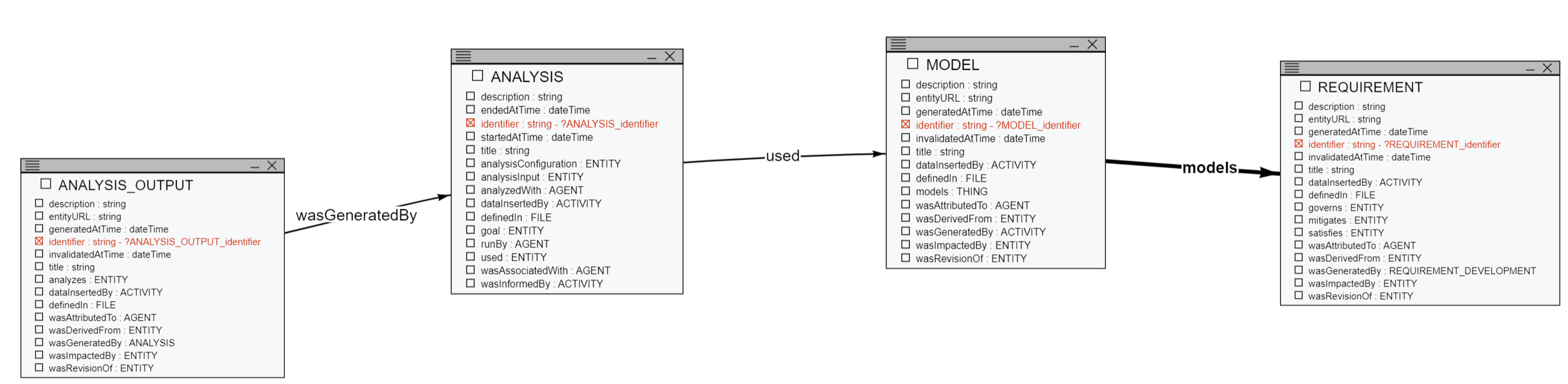 ReviewModel