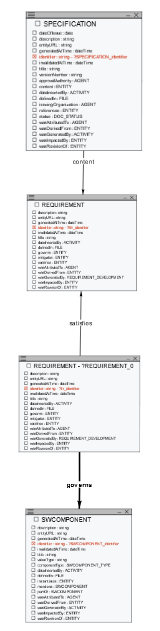 ReviewModel