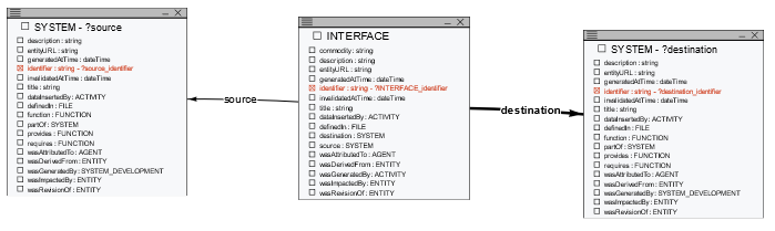 ReviewModel