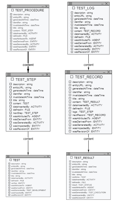 ReviewModel