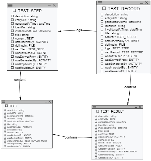 ReviewModel