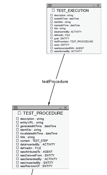 ReviewModel