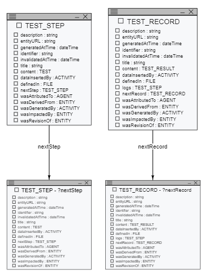 ReviewModel