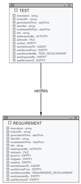 ReviewModel