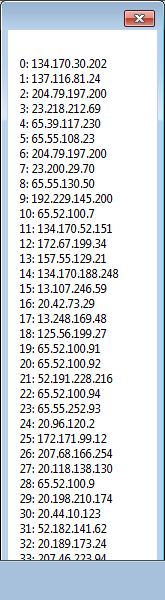 IP Addresses