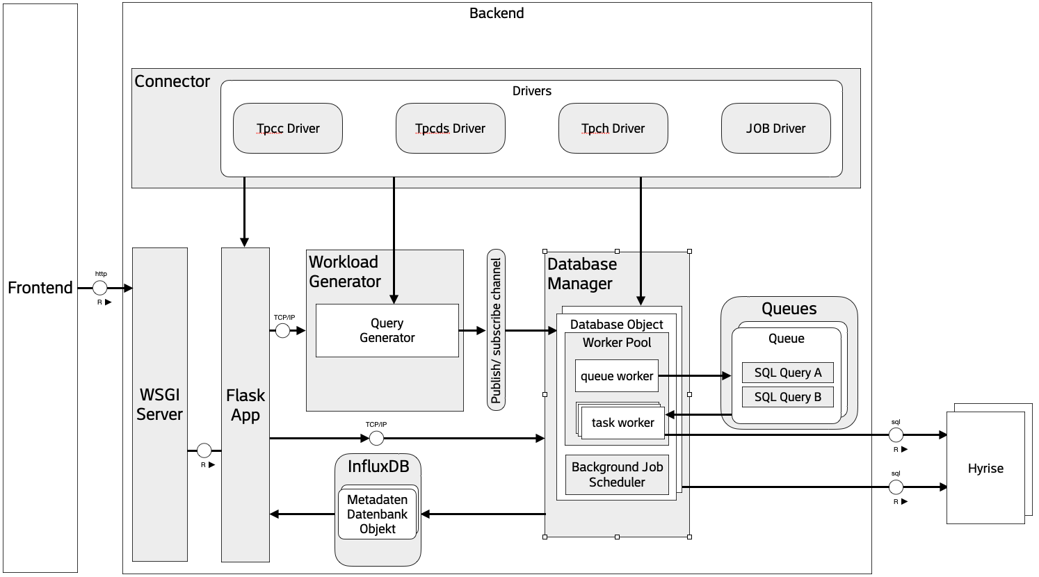 driver_architecture