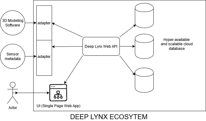 ecosystem_diagram