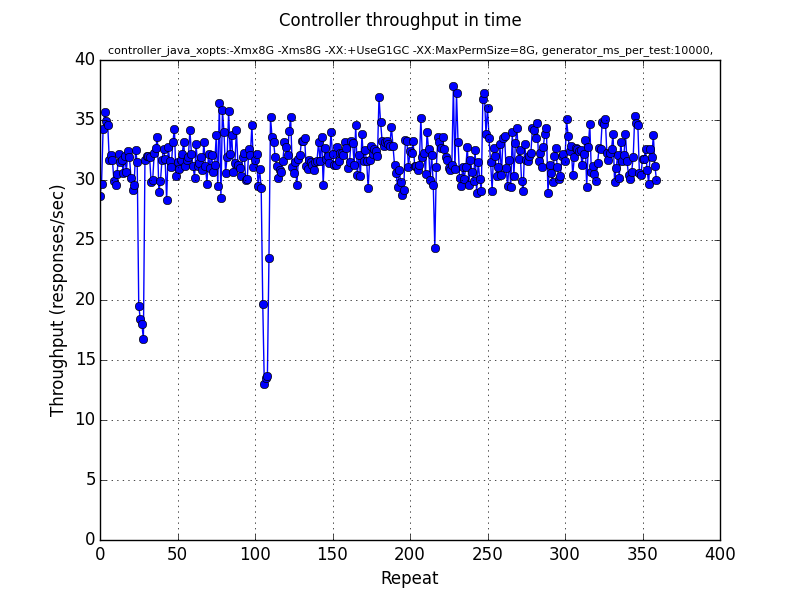 Performance 500 switches Lithium DS Drop test