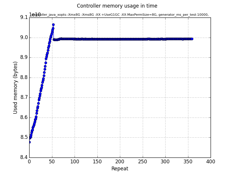 Memory 16 switches Lithium RPC Drop test