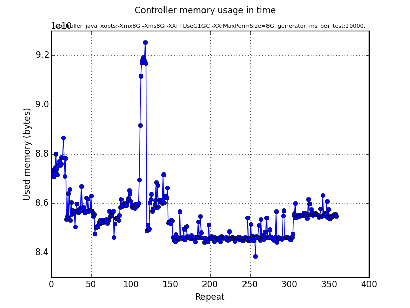 Memory 16 switches Lithium RPC Drop test