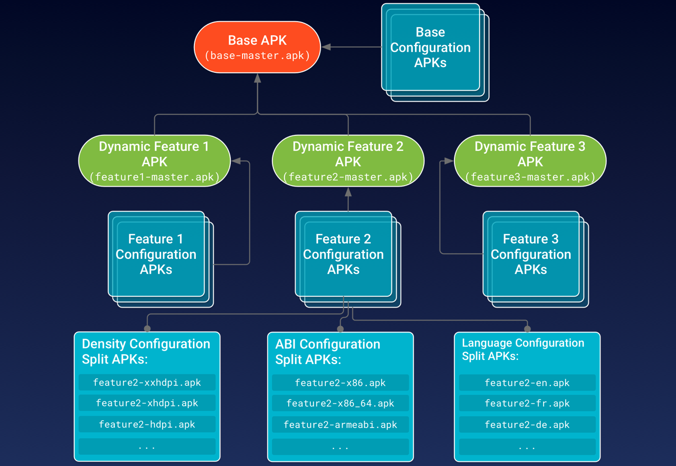 dynamic_feature