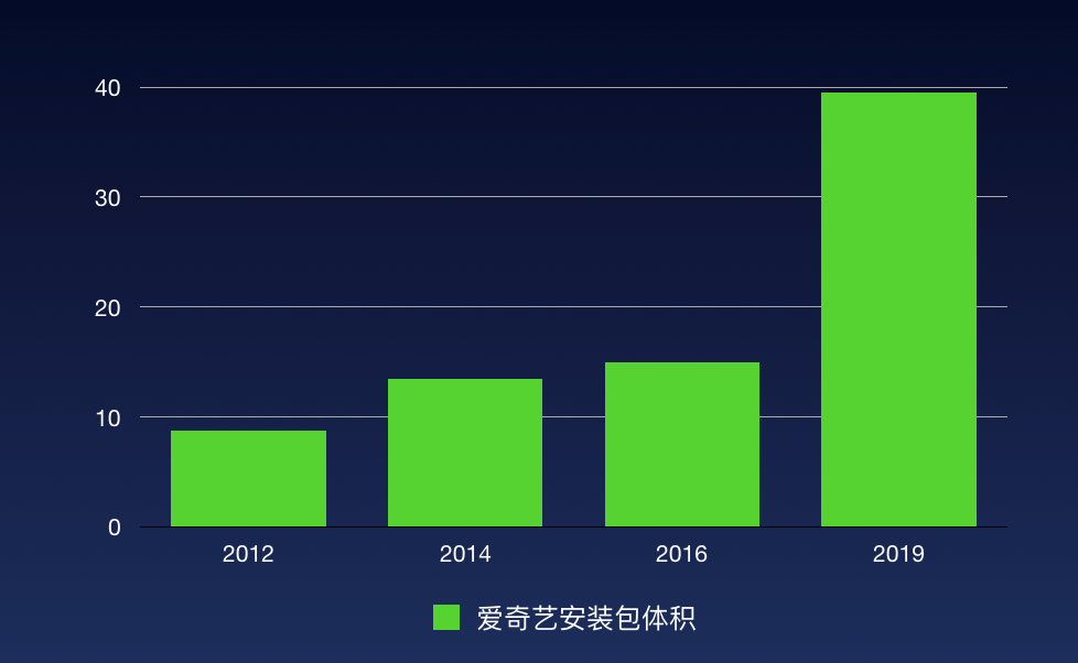 iqiyi_apk_size