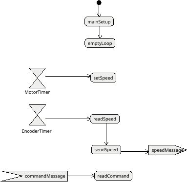 activity diagram