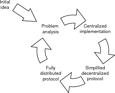 Shawn-development-cycle.png