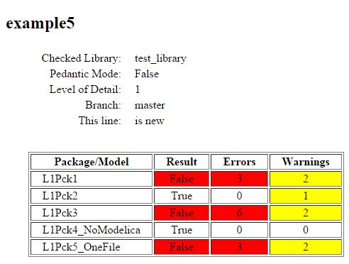 report_example5