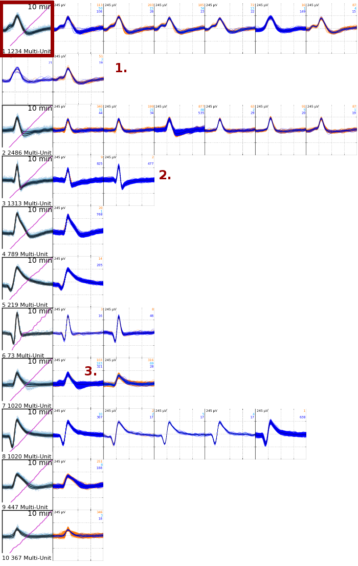 Optimized clustering results from Simulation 5