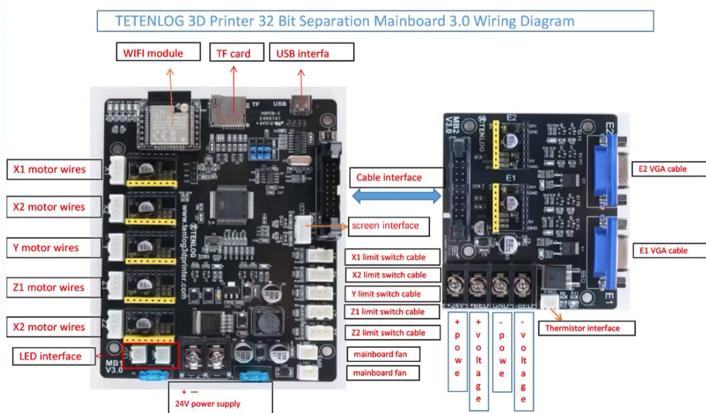 The INCOMPATIBLE 32-bit V3.0 board