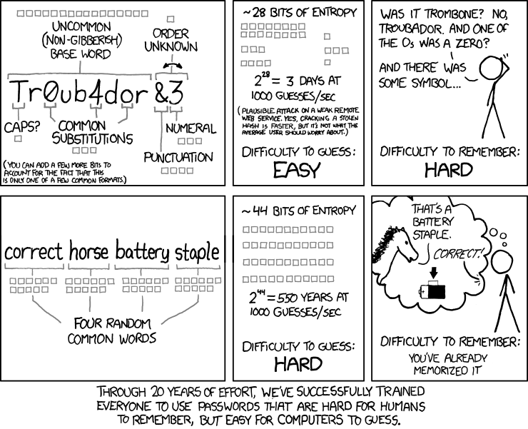 XKCD Password Strength Comic