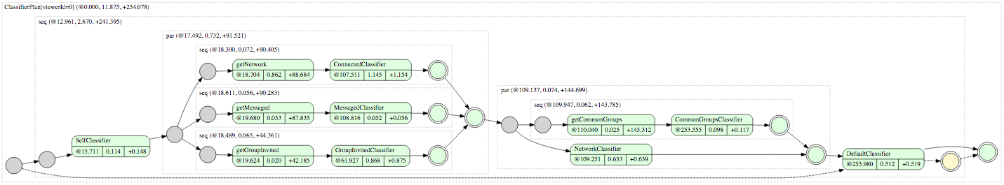 classifier-graphviz-example.png