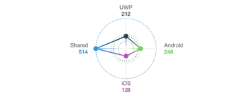 Radar Chart