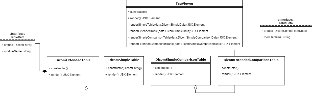 TagViewerClassDiagram.png