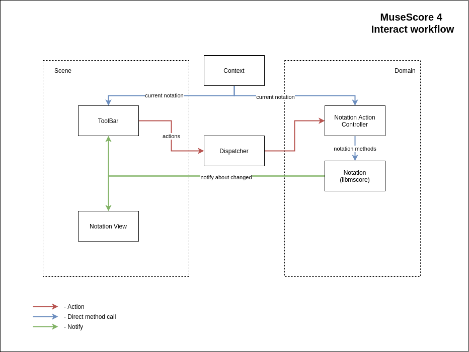 mue_interaction_workflow_mu4