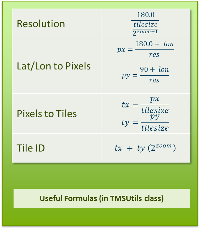 Common TMS Formulas