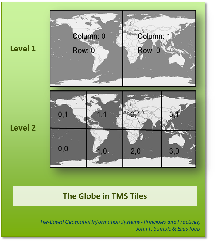 TMS Tiling Scheme