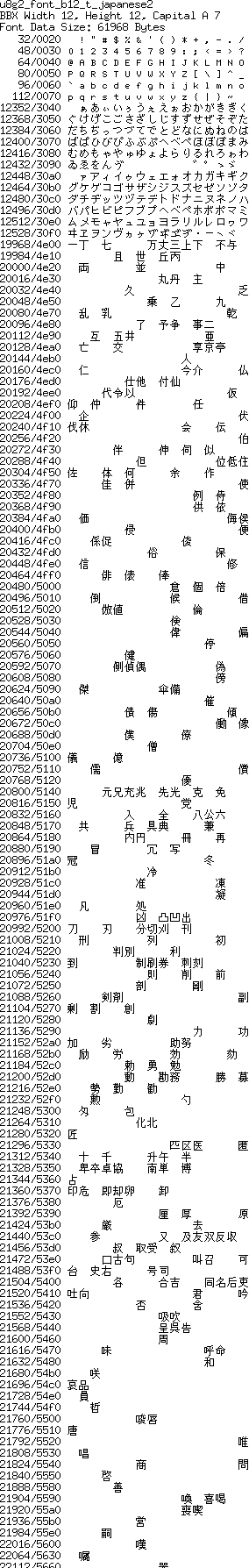 fntpic/u8g2_font_b12_t_japanese2.png