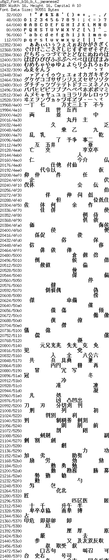 fntpic/u8g2_font_b16_b_t_japanese2.png