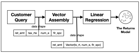 linear regression pipeline