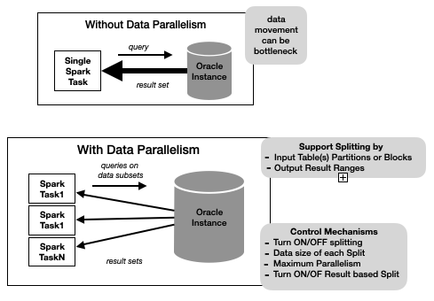 parallel data movement