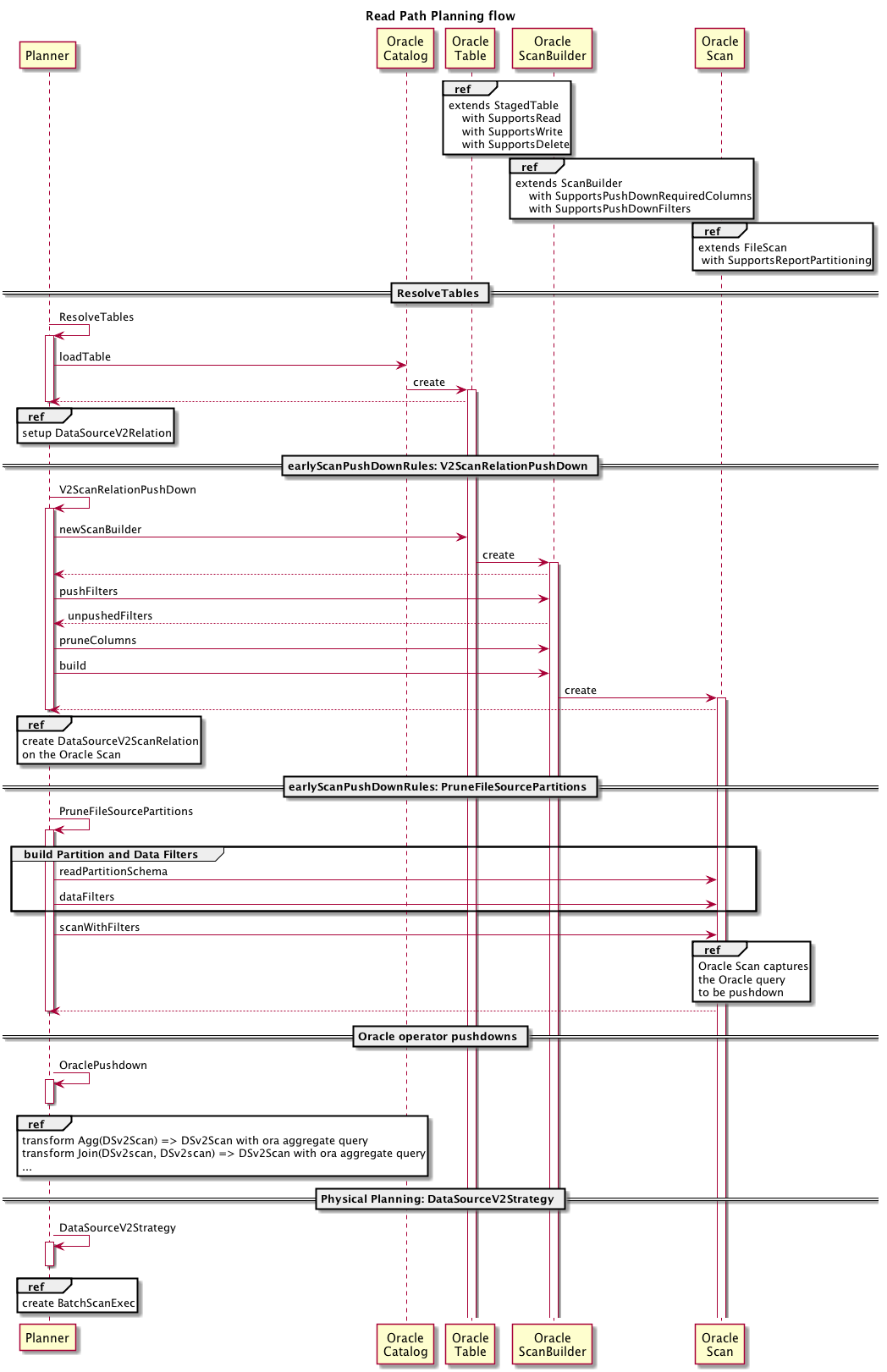 read path planning