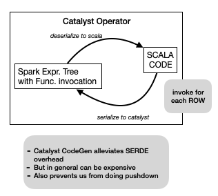 spark-cust-func-eval