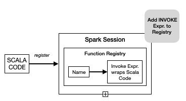 spark-func-reg