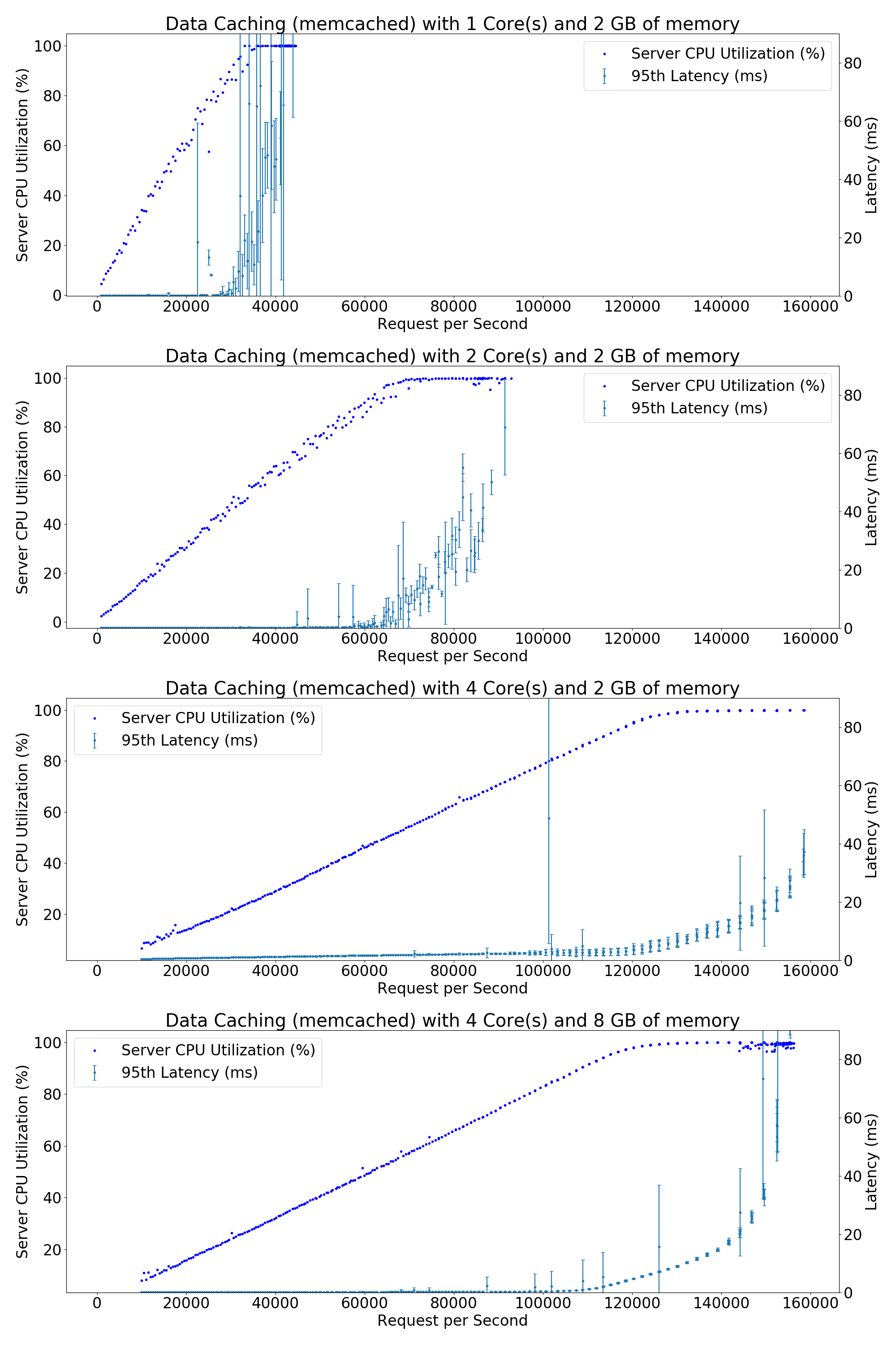 Full Graph