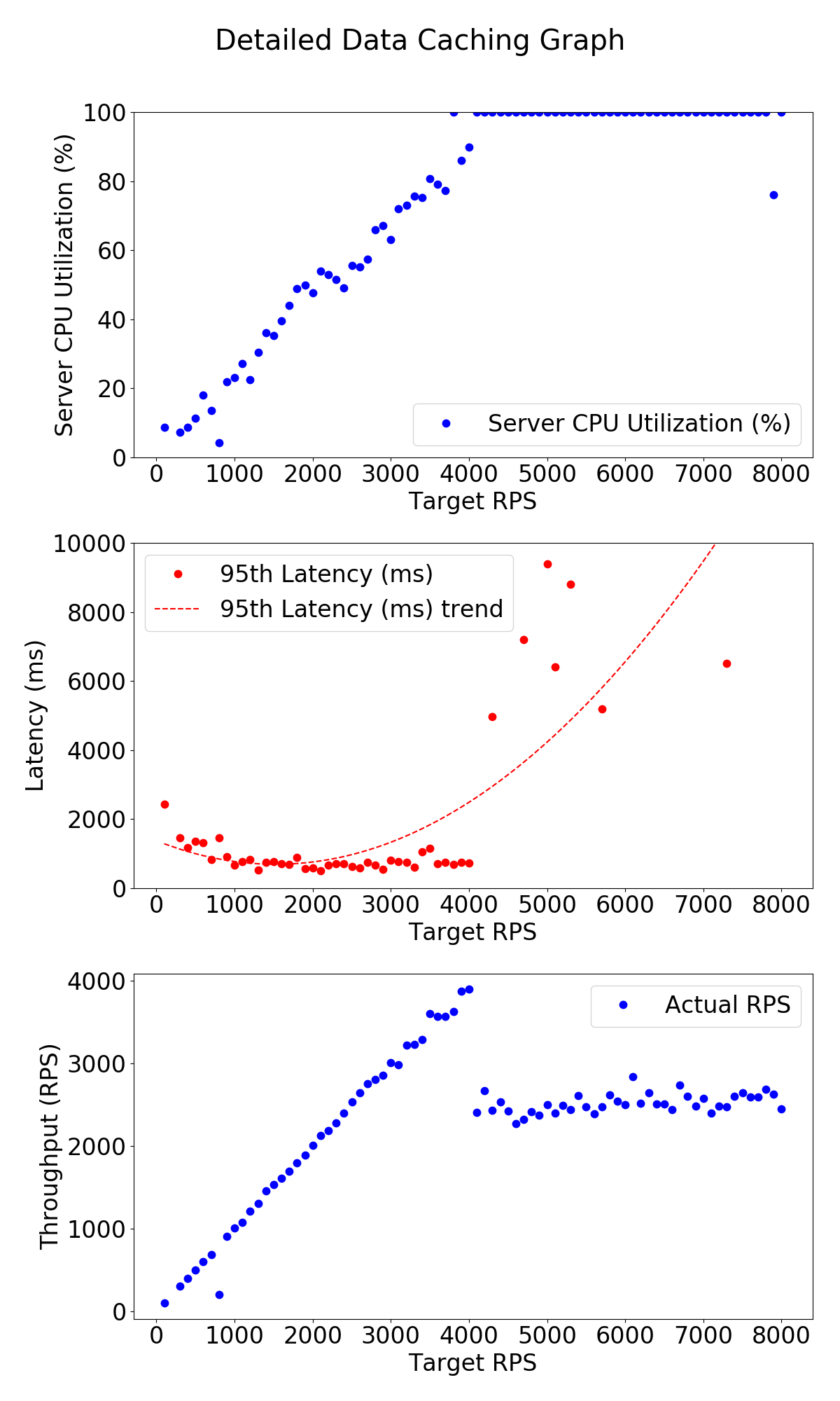 Full Graph