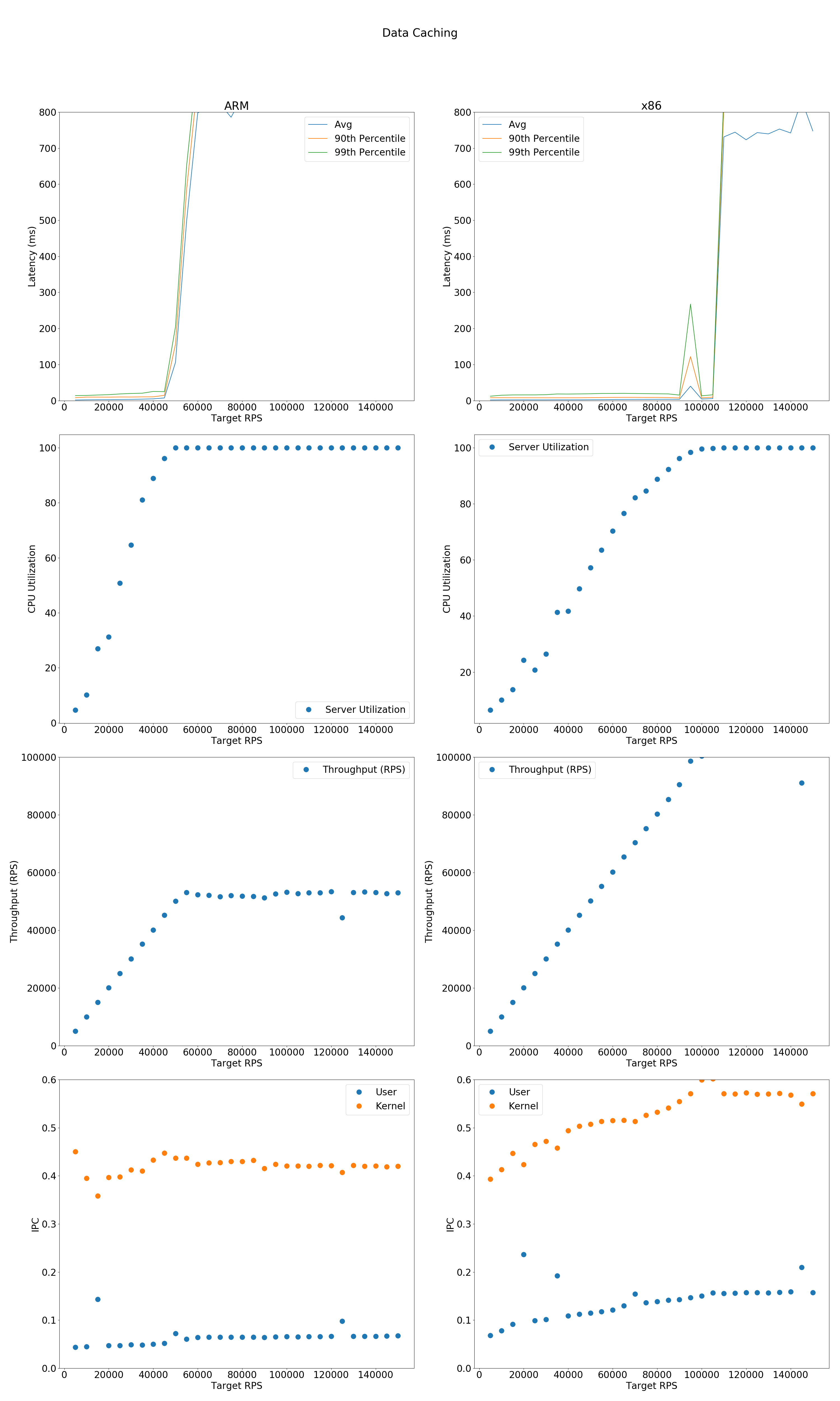 Full Graph