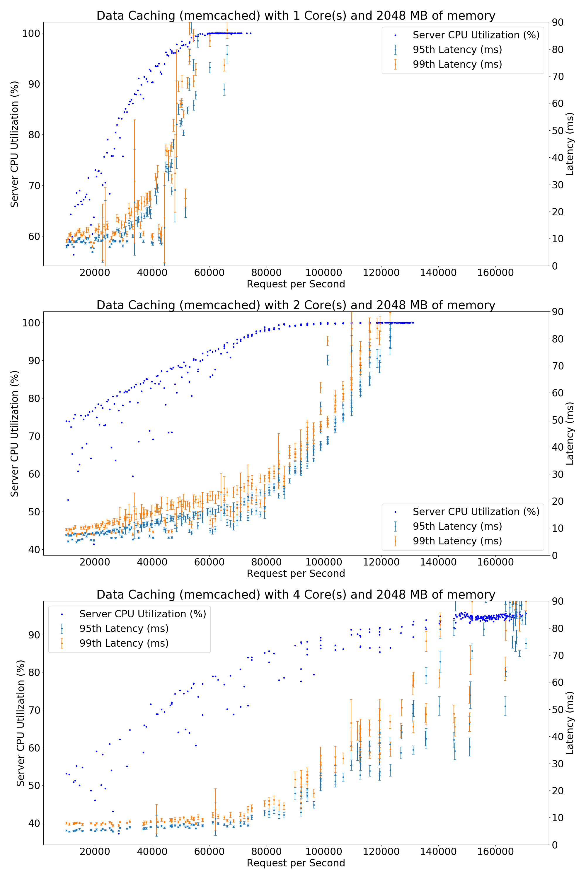 Full Graph