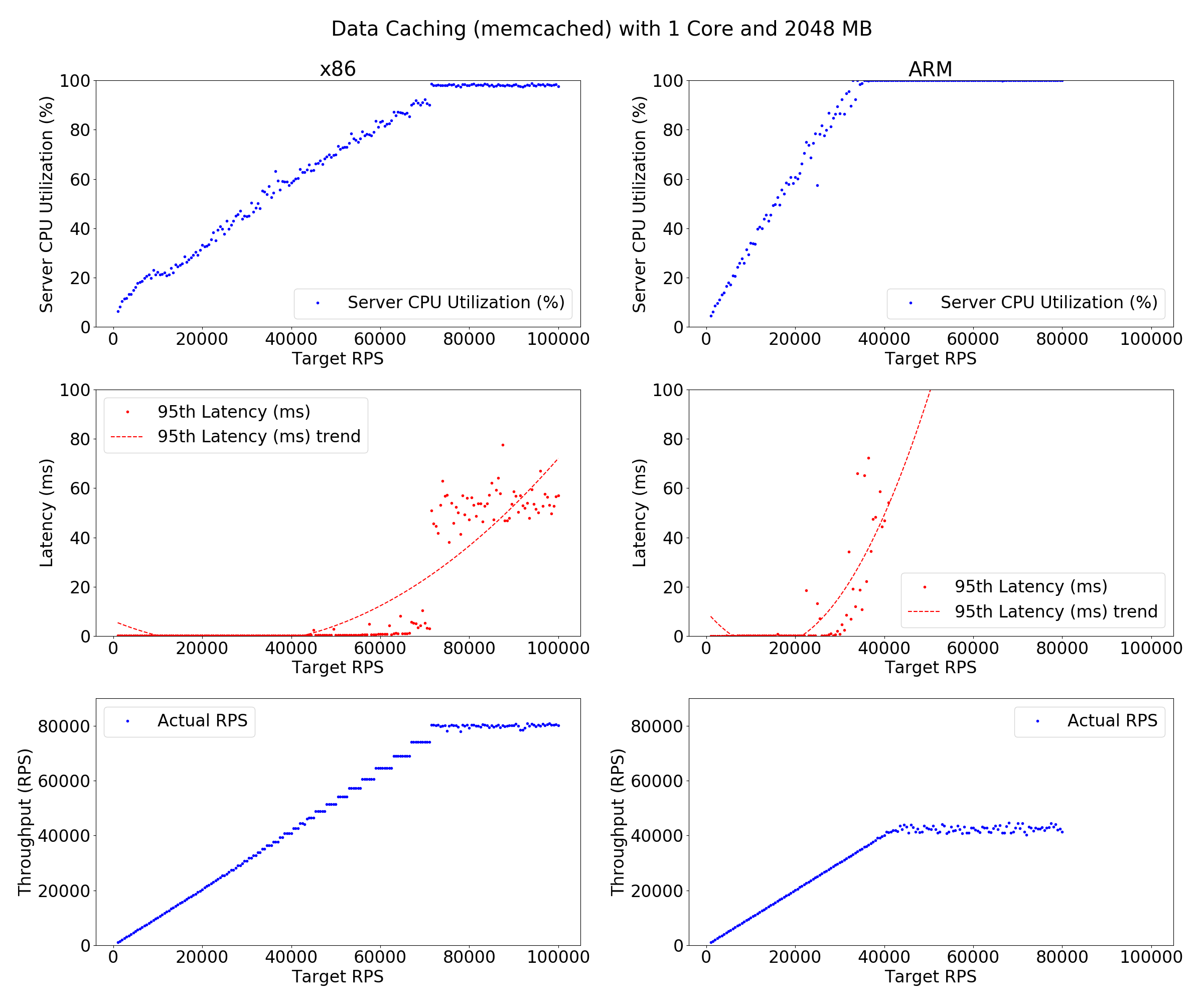 Full Graph