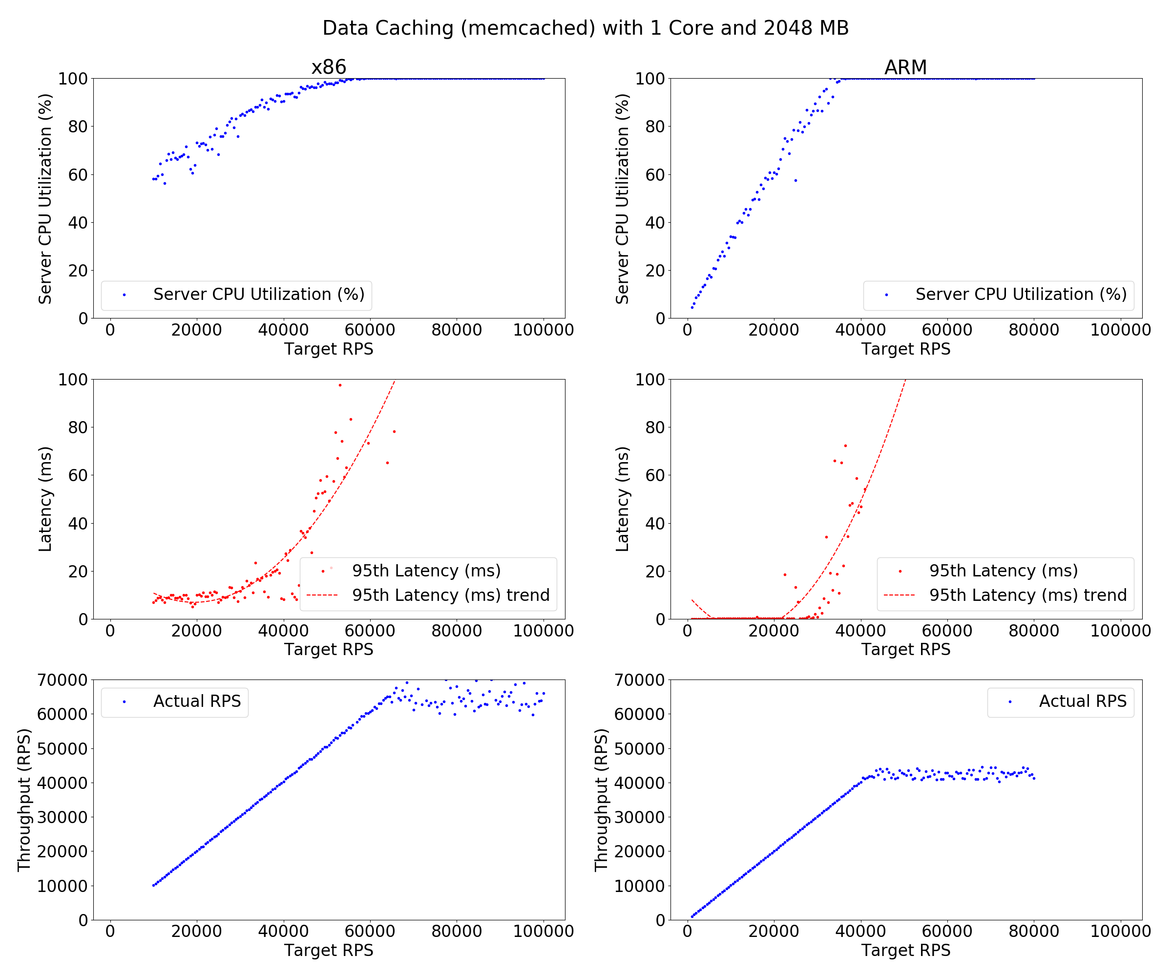 Full Graph