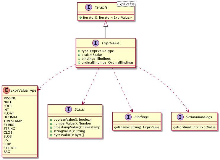 ExprValue Class Diagram