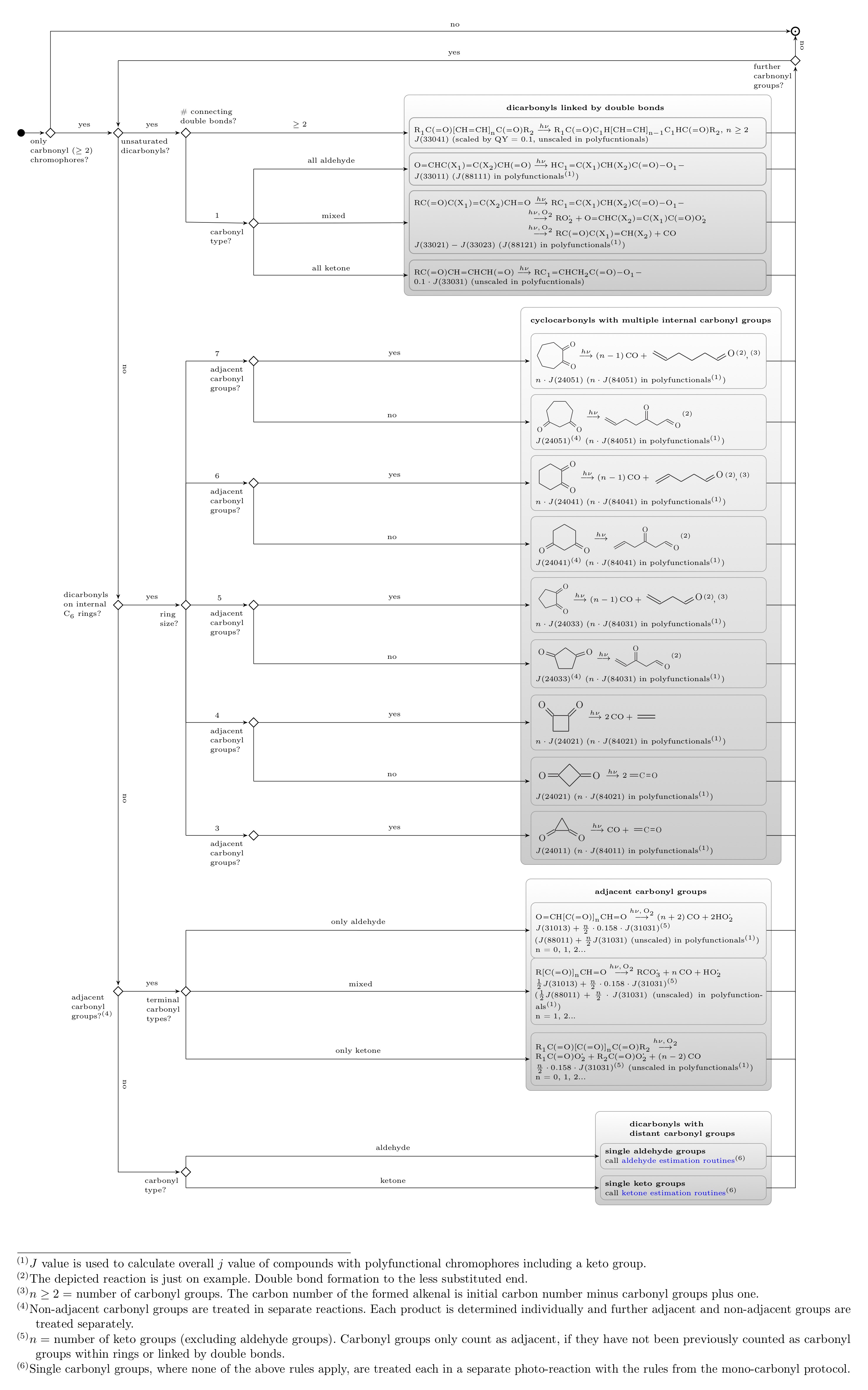 Polycarbonyl Decision Tree