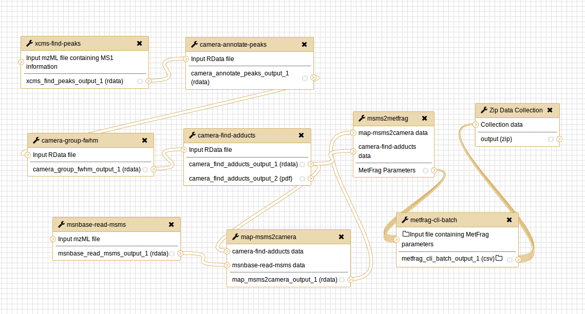 MetFrag Galaxy Workflow