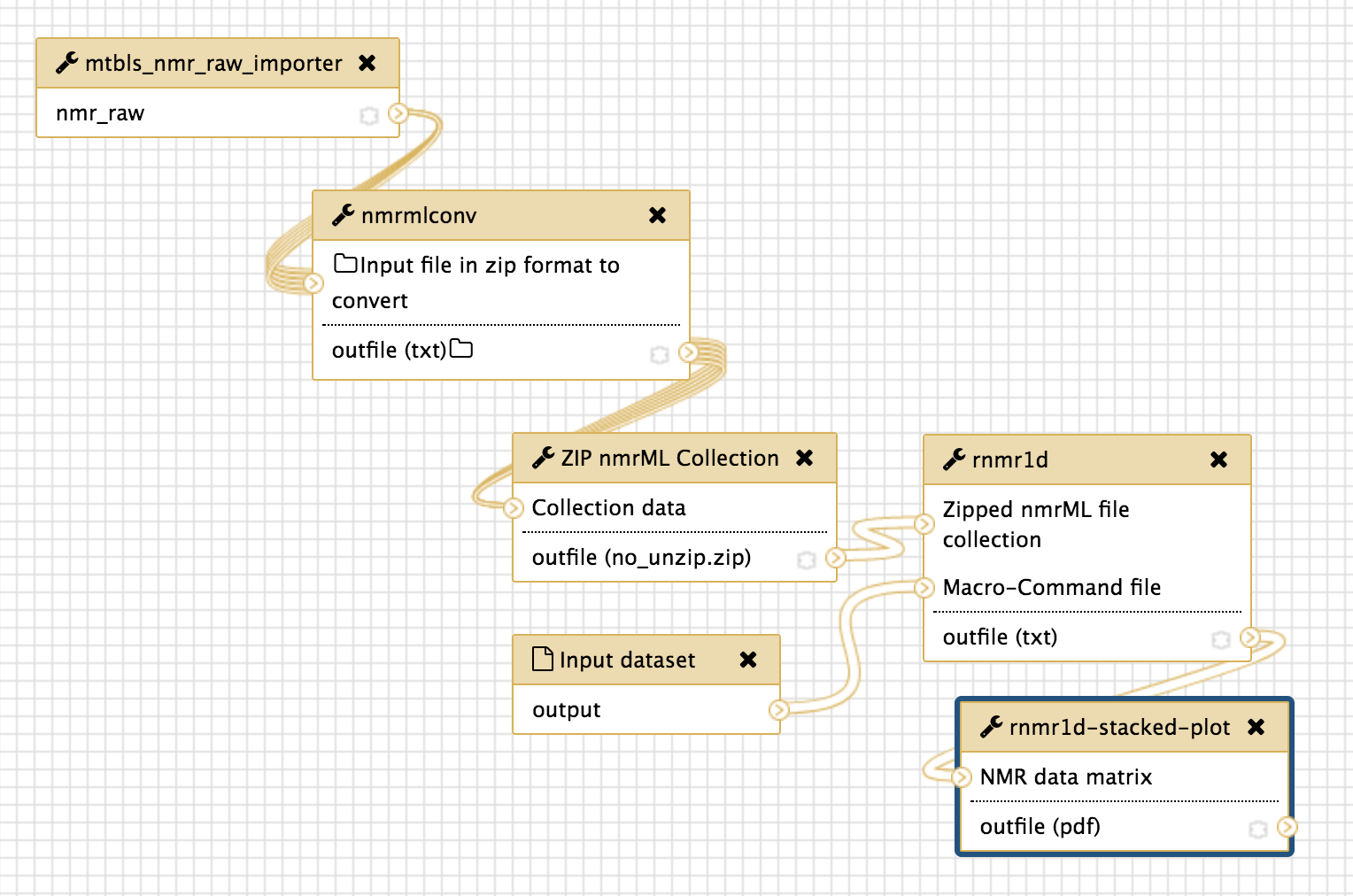 NMR 1D Galaxy Workflow