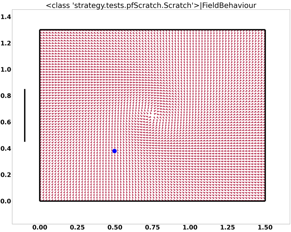 Tangential Field